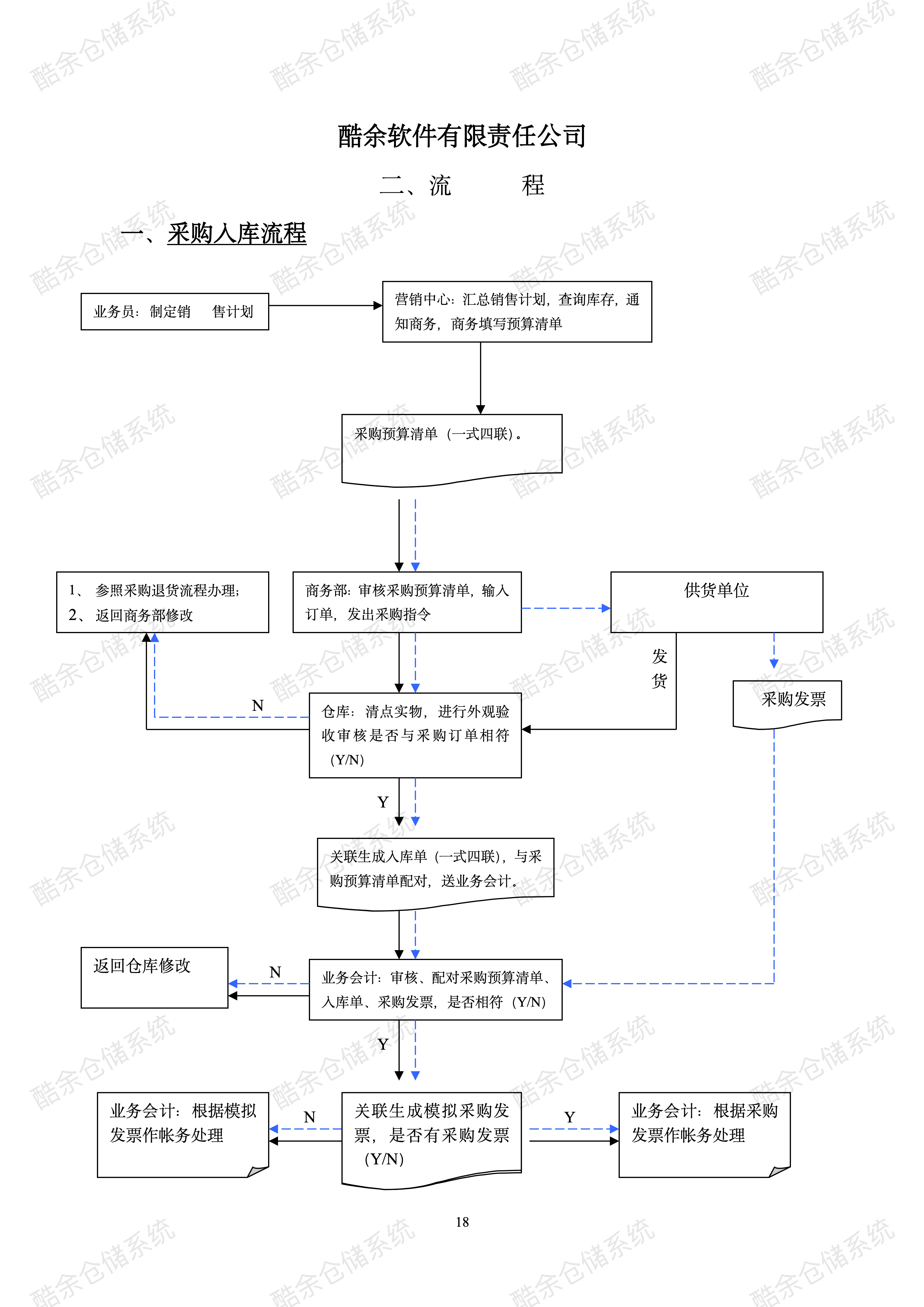500强企业仓库管理制度_18.png